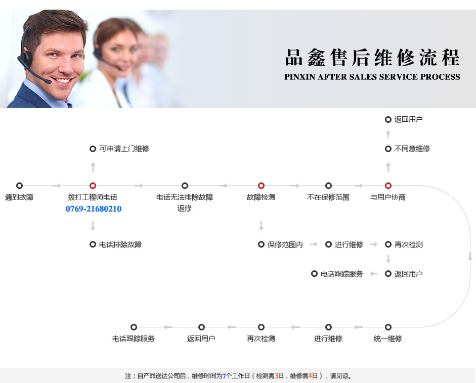 東莞品鑫機電主網(wǎng) 東莞品鑫機電主網(wǎng)